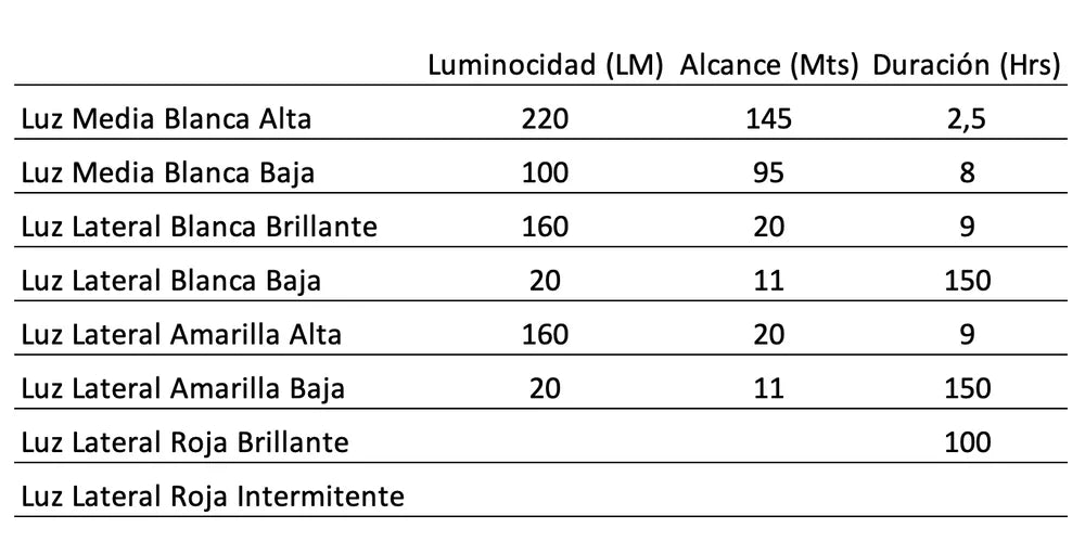 LINTERNA CARPA